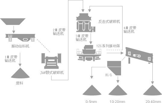 制砂机生产线