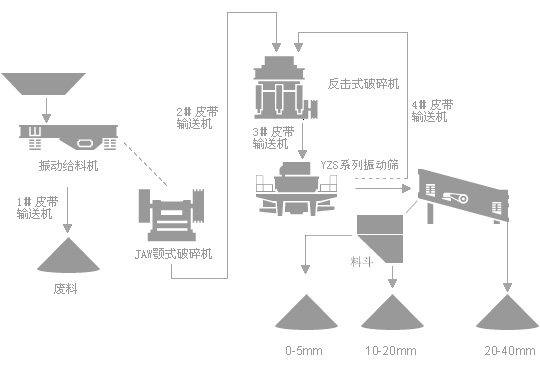 物料加工工艺流程